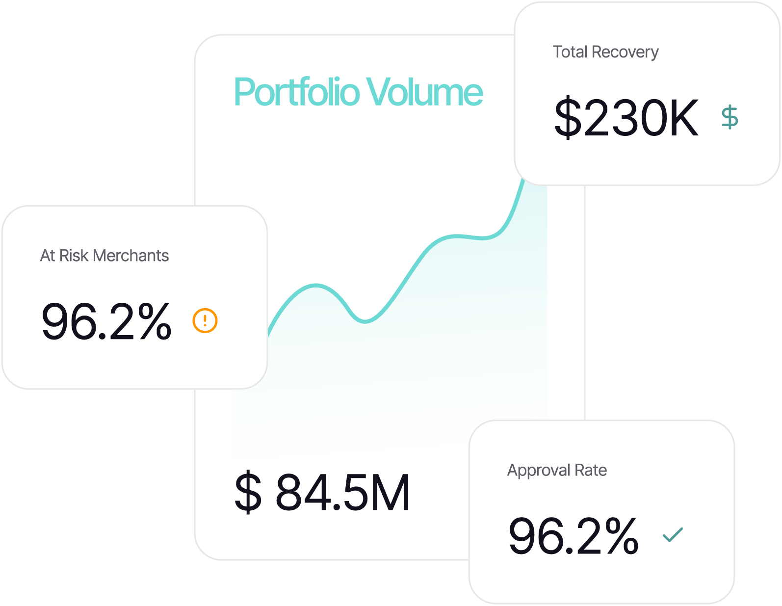 Agent portfolio analytics dashboard