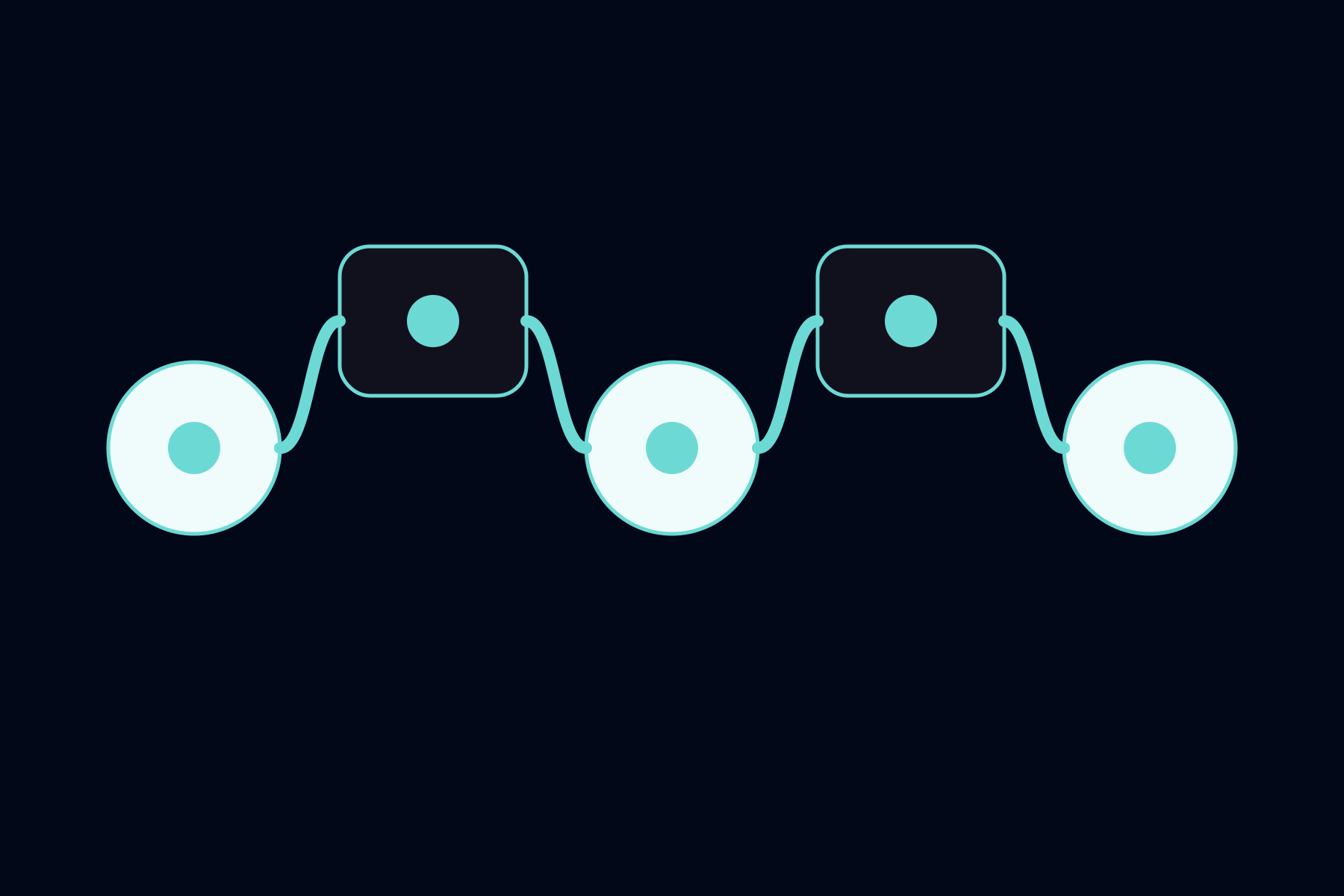 How Does Credit Card Processing Work? A Step-by-Step Breakdown From Our Processing Team