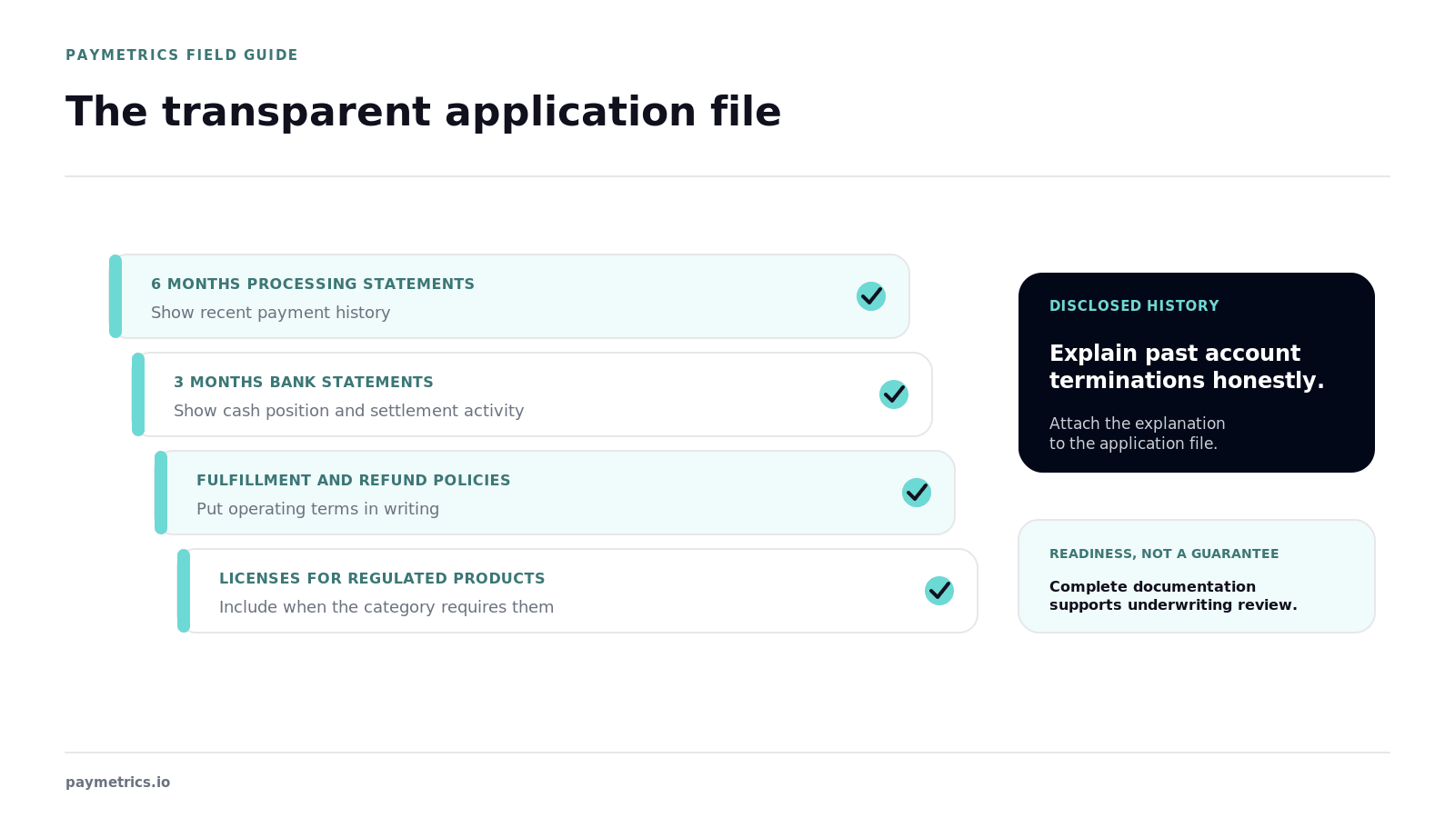 Exploded transparent application file with statements, policies, licenses, and disclosed history